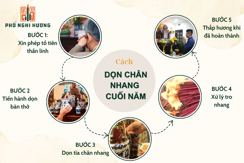 Hướng Dẫn Cách Dọn Chân Nhang Cuối Năm